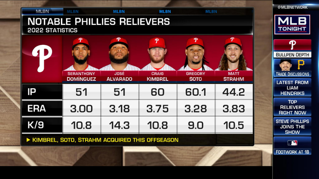 Phillies' new-look bullpen all about high velocity and 'creating an  attitude