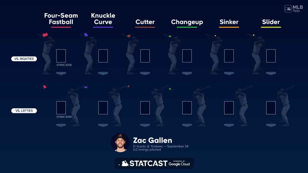 MLB Life on X: Diamondbacks pitcher Zac Gallen wearing a snakeskin belt  with the team's City Connect uniform is HARD🔥  / X