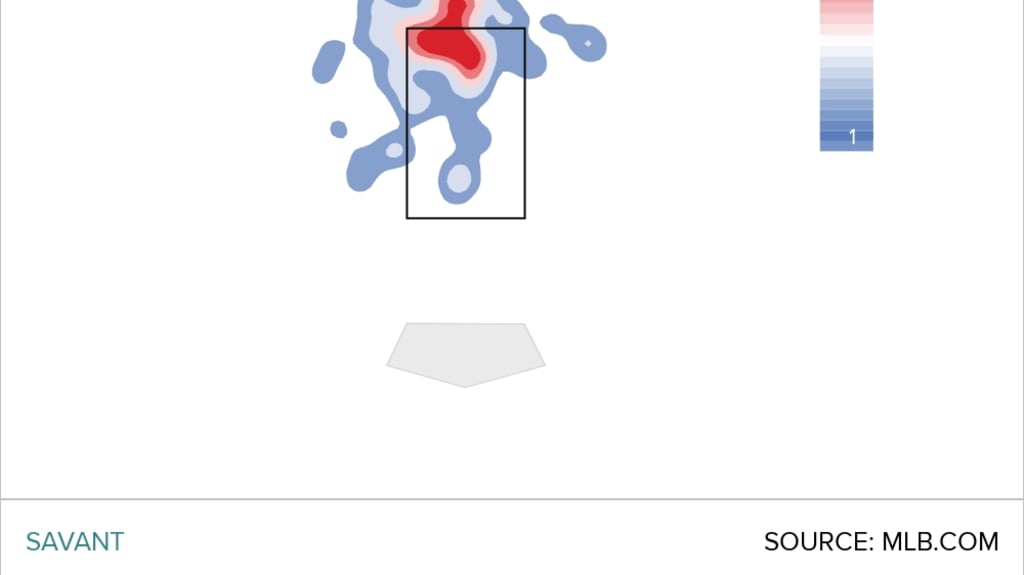 Josh Hader most dominant closer in 2022 playoffs