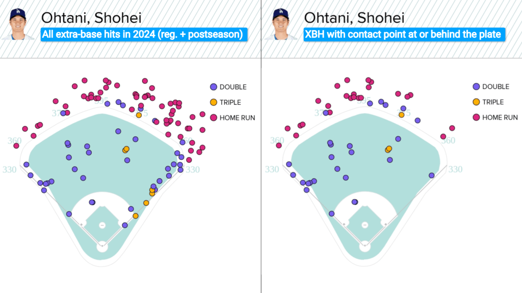 Shohei Ohtani contact point Statcast analysis