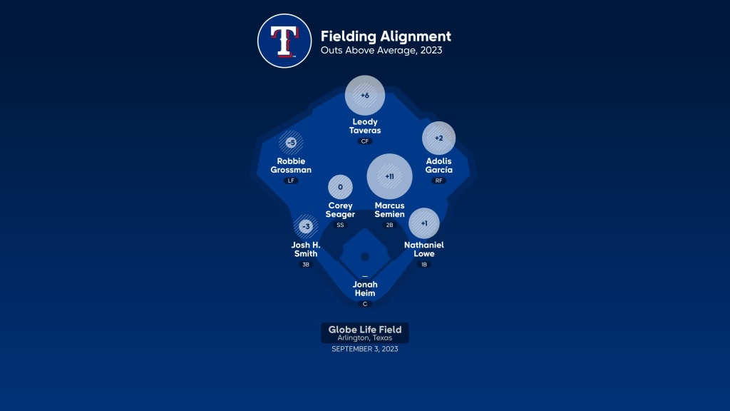 Rangers vs. Twins Preview: September 1–3 at Globe Life Field, by Texas  Rangers PR, Rangers Rundown, Aug, 2023