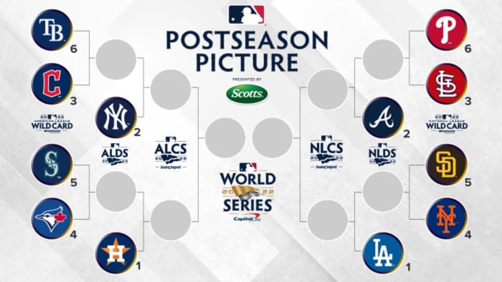 ¿Qué equipos están en los playoffs de la MLB