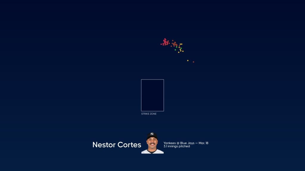 Nestor Cortés talks turtle, his mustache, pitching, Cuba and Yankees  traditions National News - Bally Sports