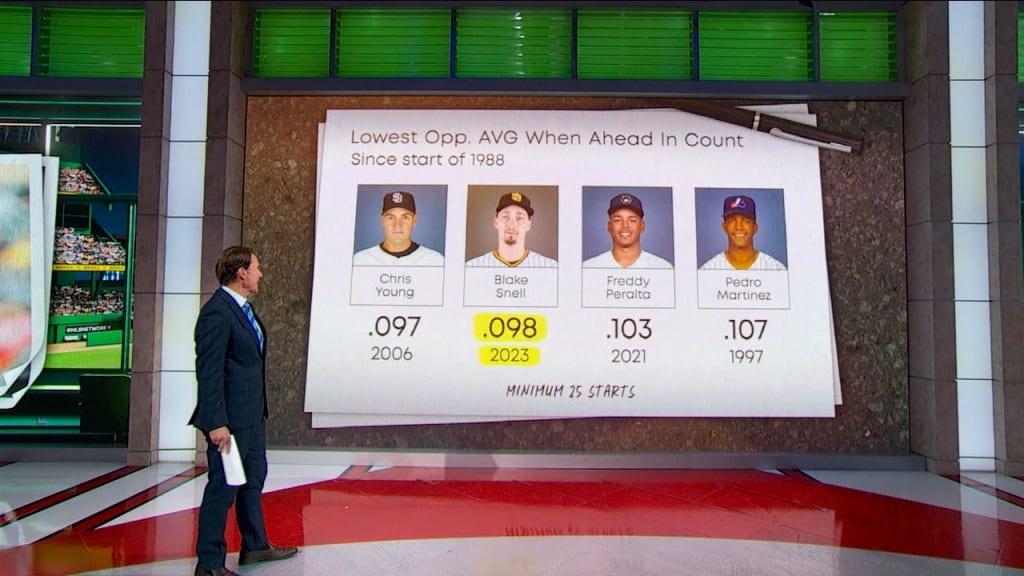 Snell's Cy Young-caliber year