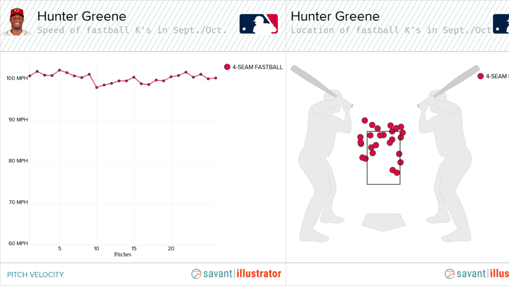 Why Hunter Greene could be the breakout ace of 2023