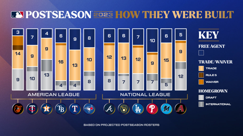 2023 postseason schedule and tv channels : r/baseball