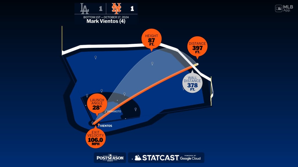 Breaking down Mark Vientos' home run