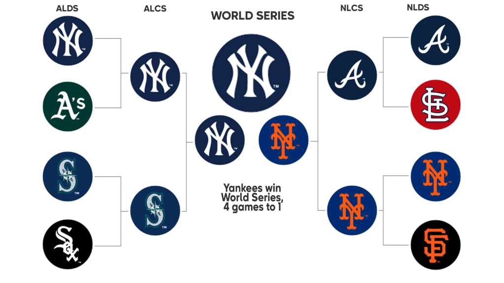 2000-postseason-history-mlb