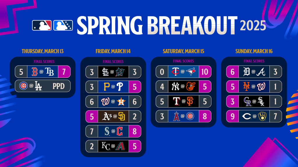 Spring Breakout's second iteration wraps up in style