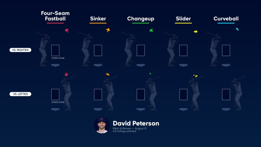 Breaking down David Peterson's pitches