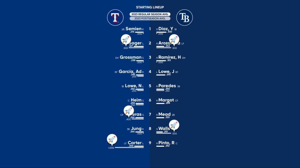 Resumen Rangers de Texas vs Rays de Tampa Bay / MLB 04-10-2023 