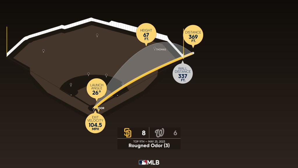 San Diego Padres win on Rougned Odor HR - Gaslamp Ball