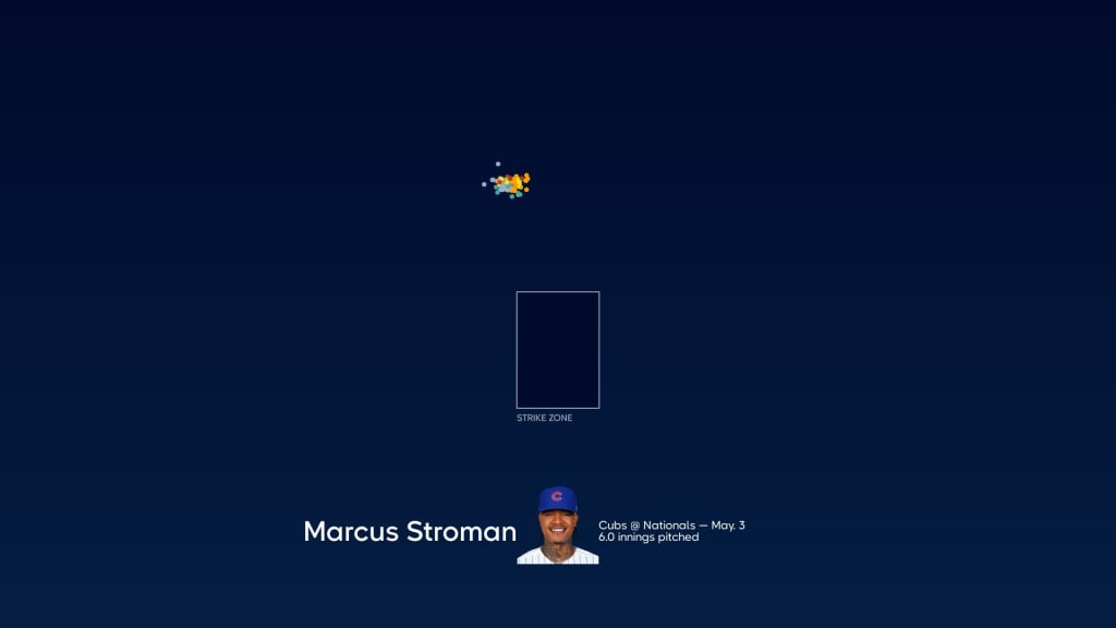 Marcus Stroman: 'Cubs always huge destination target' – NBC Sports Chicago