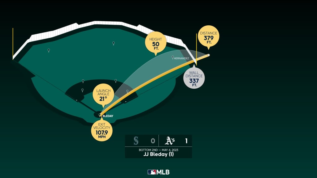 New A's outfielder JJ Bleday arrives with goal: 'Dominate the heater