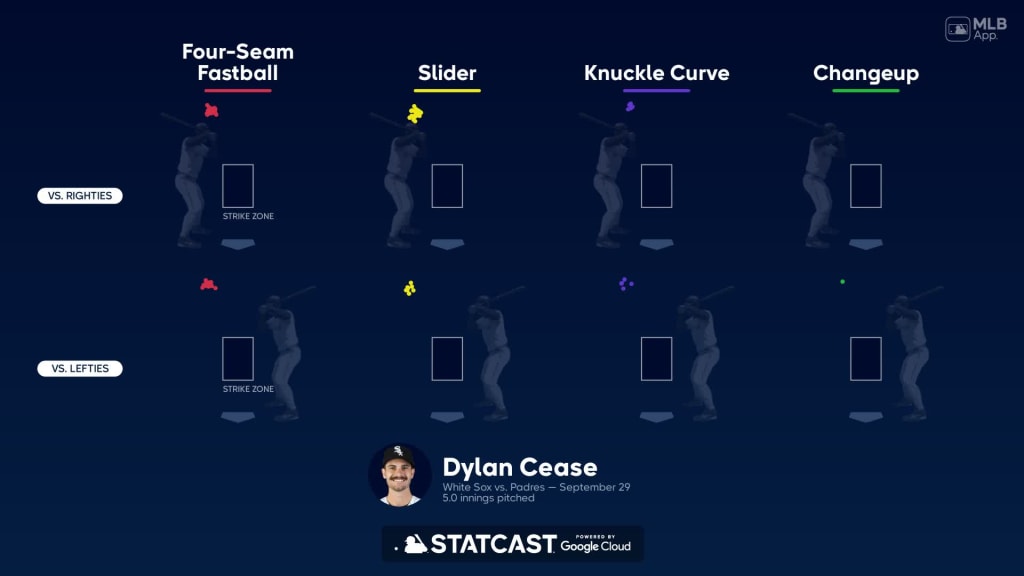 Dylan Cease City Name WHT