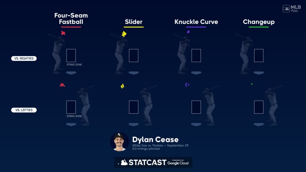 Dylan Cease's six-K outing, 07/16/2023