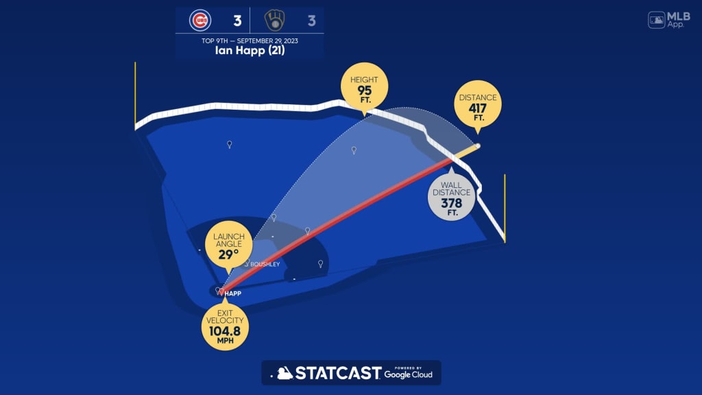 Cubs' postseason hopes take hit in 10-inning loss to Brewers