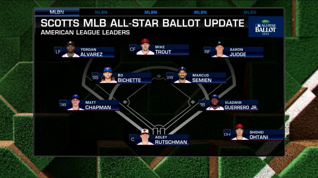 MLB releases fan ballots for 2018 All-Star Game - Brew Crew Ball
