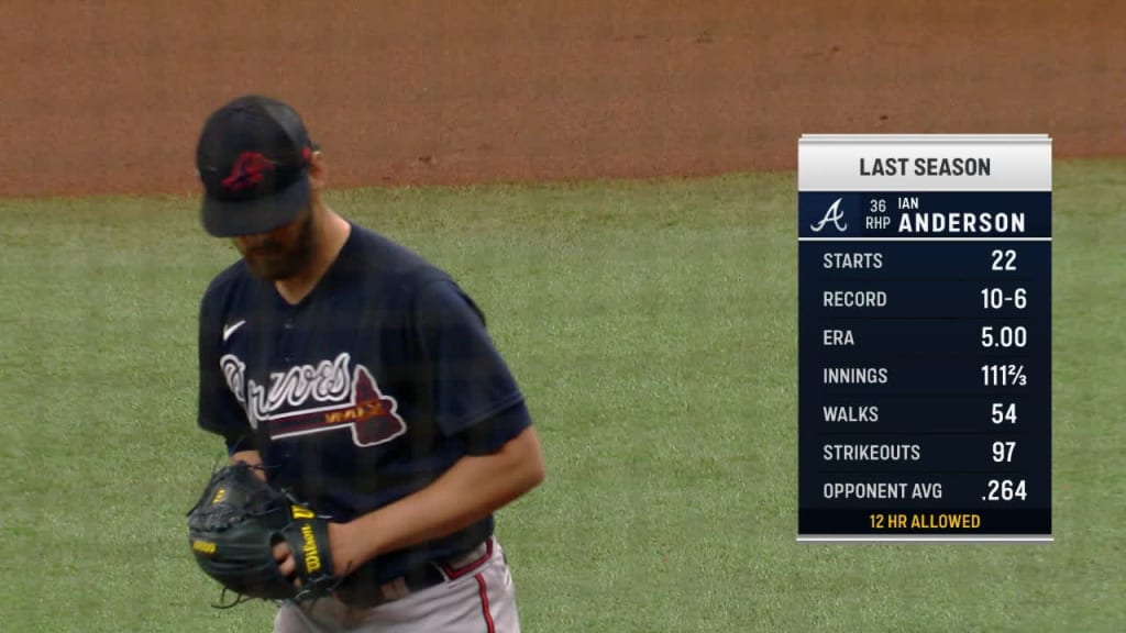 Ian Anderson Optioned Again as Braves' Rotation Battle Comes into