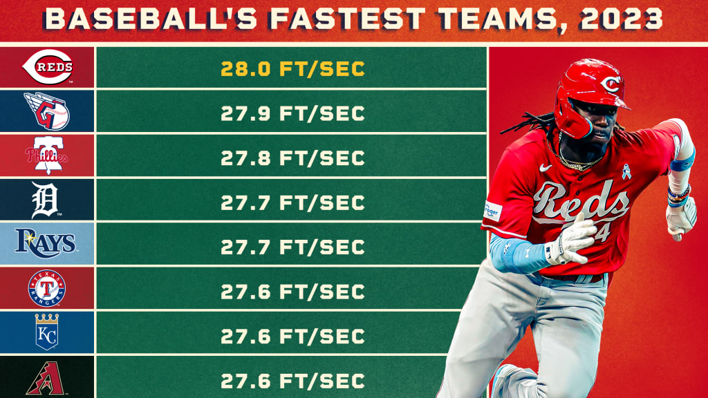 The fastest players in MLB