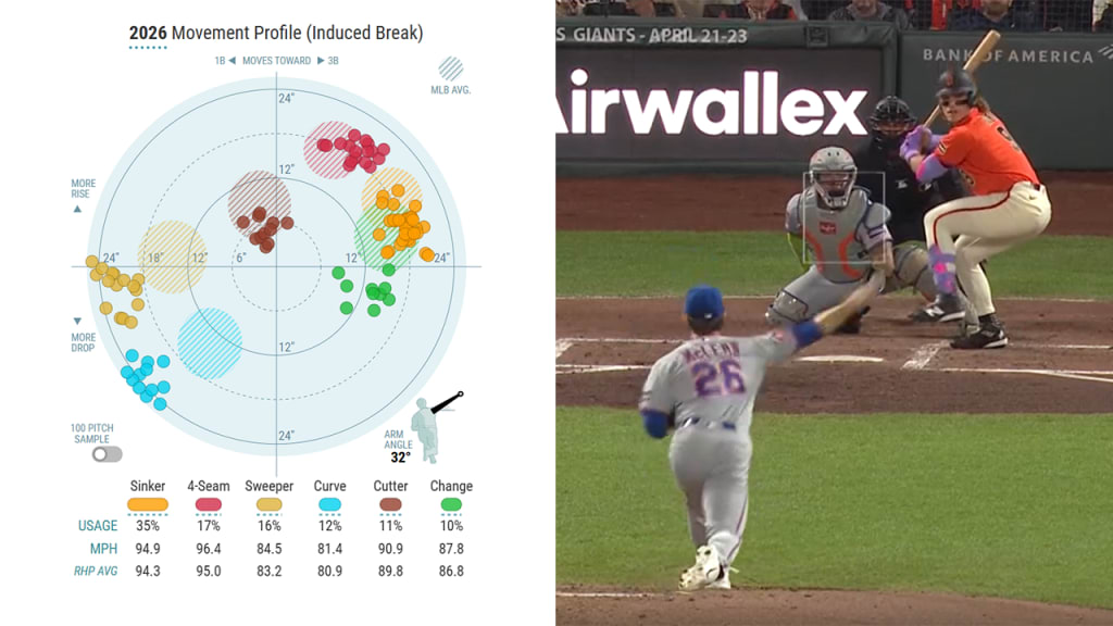 McLean's slider (gold) and curve (blue) nearly can't be contained on Statcast's pitch movement charts.