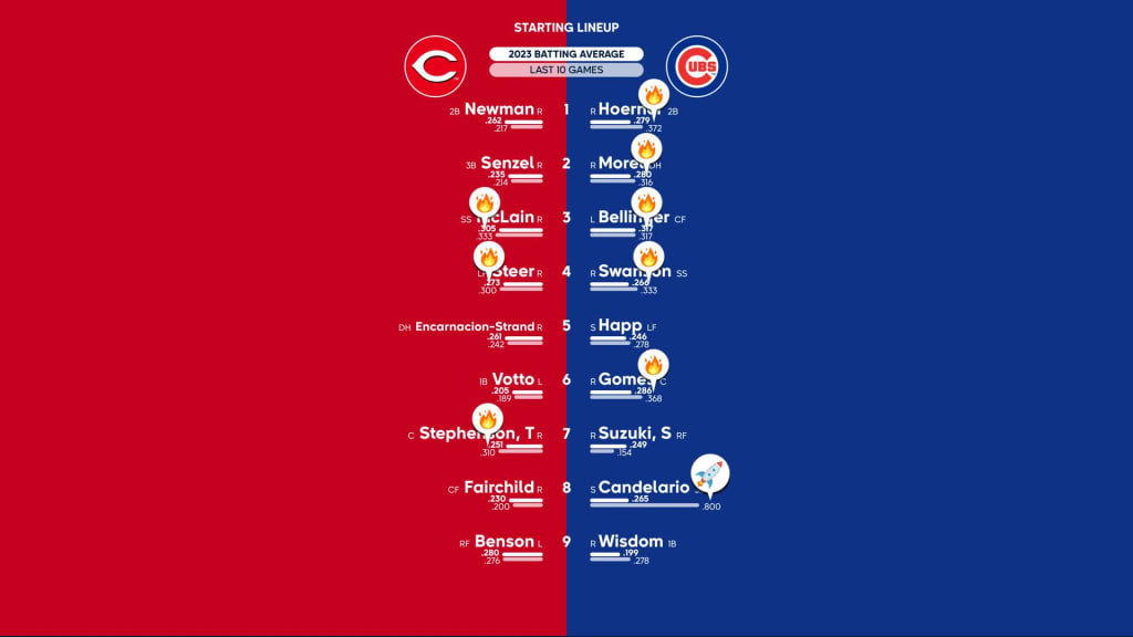 Chicago Cubs 2016 Preview: Next Year is Here - Red Reporter