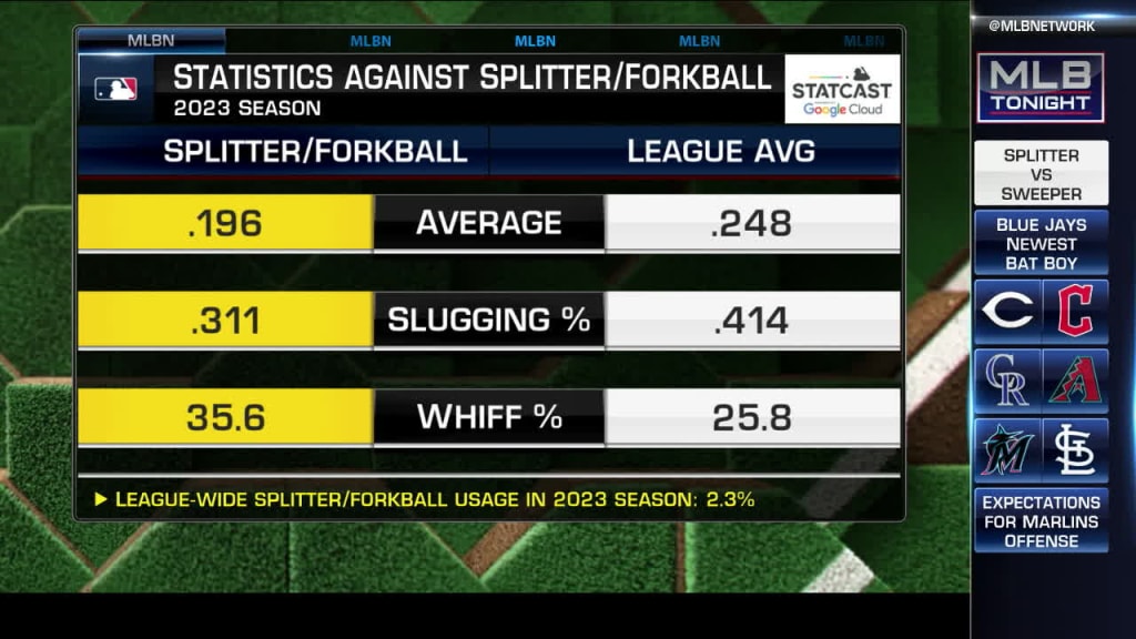 MLB Tonight discusses why the splitter is effective
