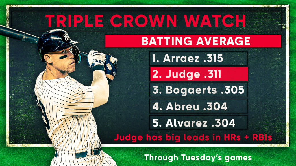 Where to watch Yankees slugger Aaron Judge chase the AL home run