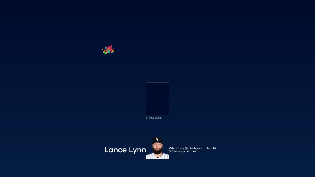 Lance Lynn responds to bad White Sox season projections – NBC