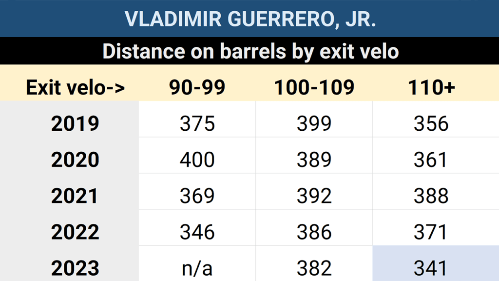 Vladimir Guerrero Jr. and MLB's Most Overhyped Stars for 2023 Season, News, Scores, Highlights, Stats, and Rumors