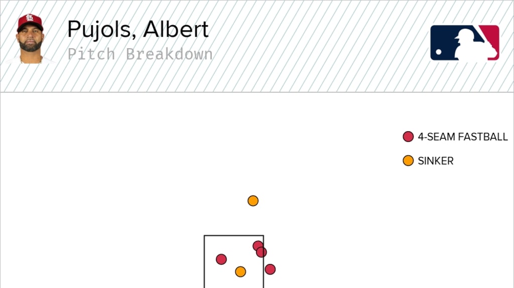 Albert Pujols' 700 Home Runs in an Infographic : r/baseball