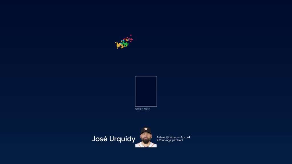 Houston Astros: José Urquidy struggles in loss to Mariners