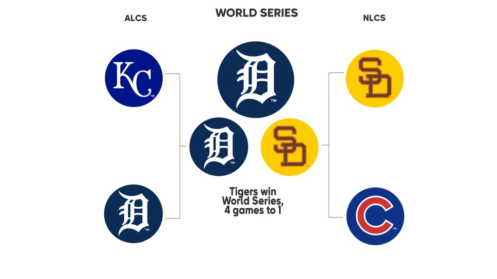 1984 Postseason History