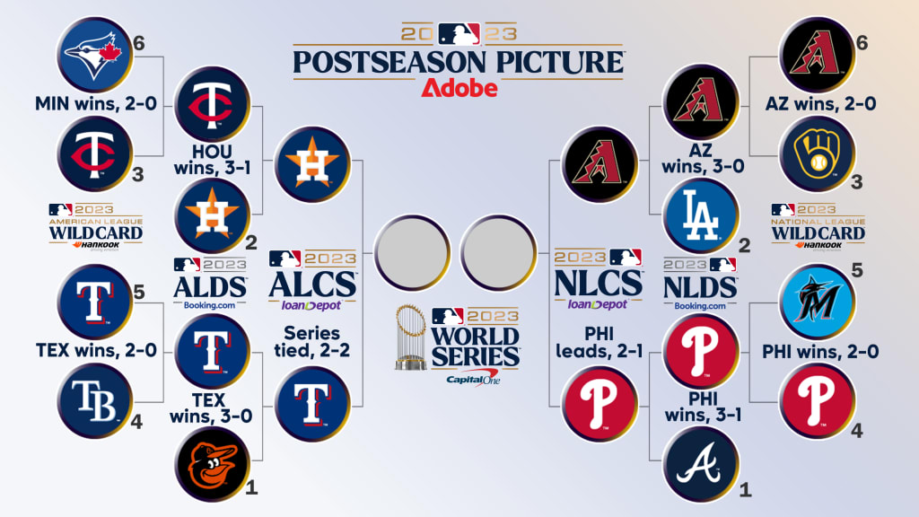 2023 MLB Postseason bracket