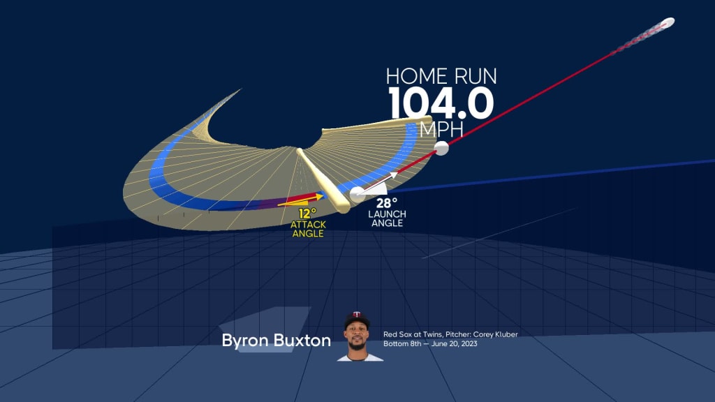 Time to Buy into the Hype: A Healthy Byron Buxton Is MLB's Best Player, News, Scores, Highlights, Stats, and Rumors