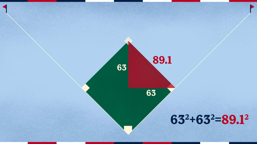 Basepath measurements with new bigger bases