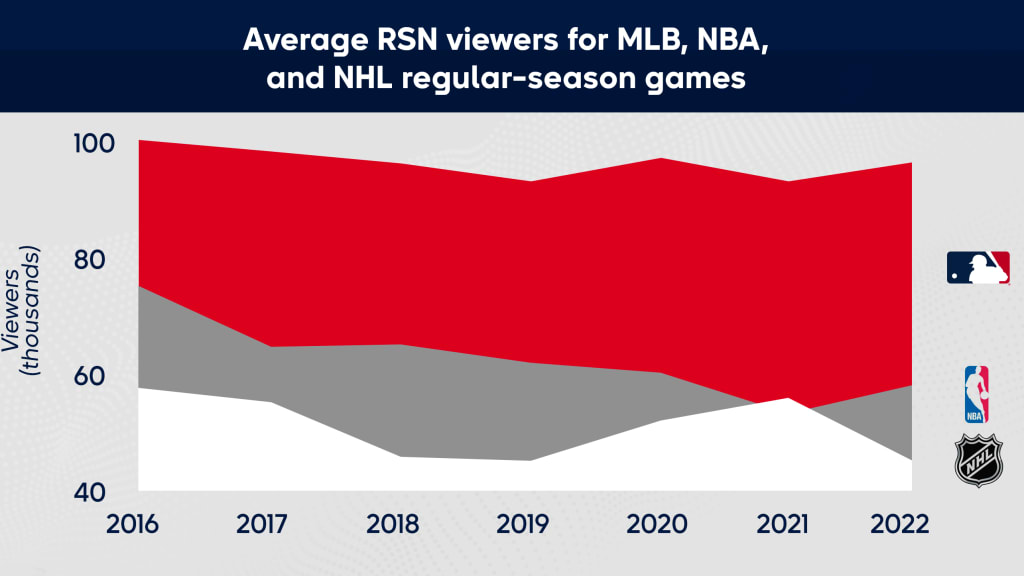 Source: Nielsen, SNL Kagan