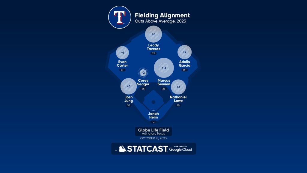 MLB Stories - Houston Astros at Texas Rangers Preview - 10/18/2023