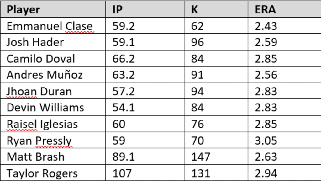 What Would Realistic Expansion in Today's MLB Look Like? – An OOTP 23  Experiment – M-SABR