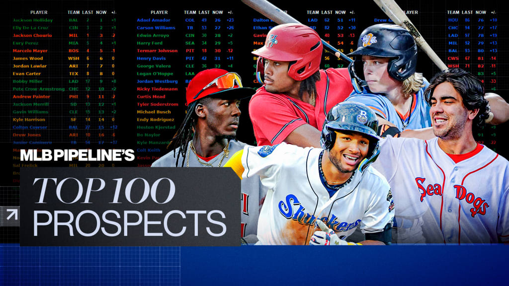 Updated Top 100 Prospects list for June 2023