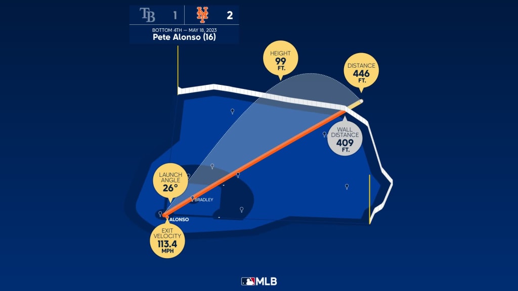 Breaking down Pete Alonso's home run