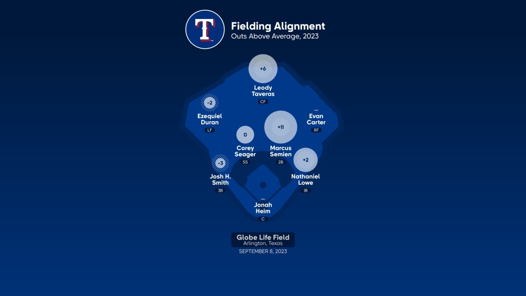 Rangers vs. Athletics Preview: September 8–10 at Globe Life Field, by  Texas Rangers PR, Rangers Rundown, Sep, 2023