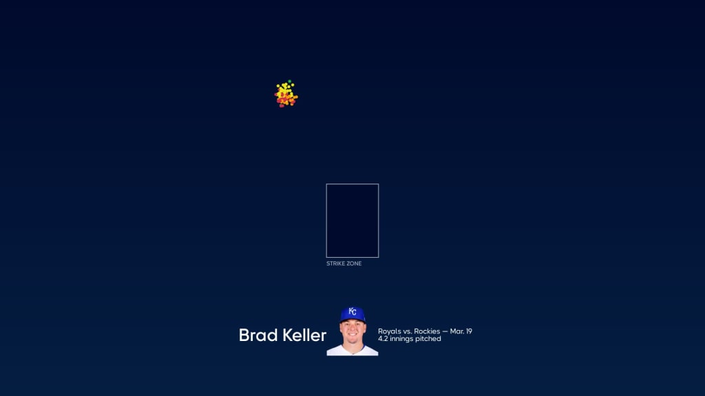 Breaking down Brad Keller's pitches
