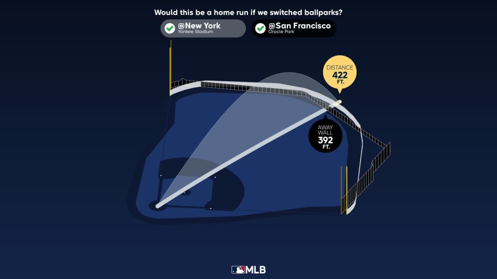 The distance behind Aaron Judge's home run