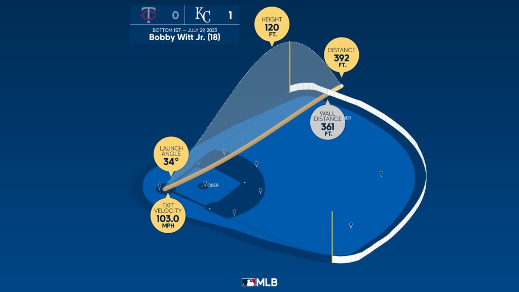 Voit's 4 hits spark streaking Yanks to 10-2 rout of Twins