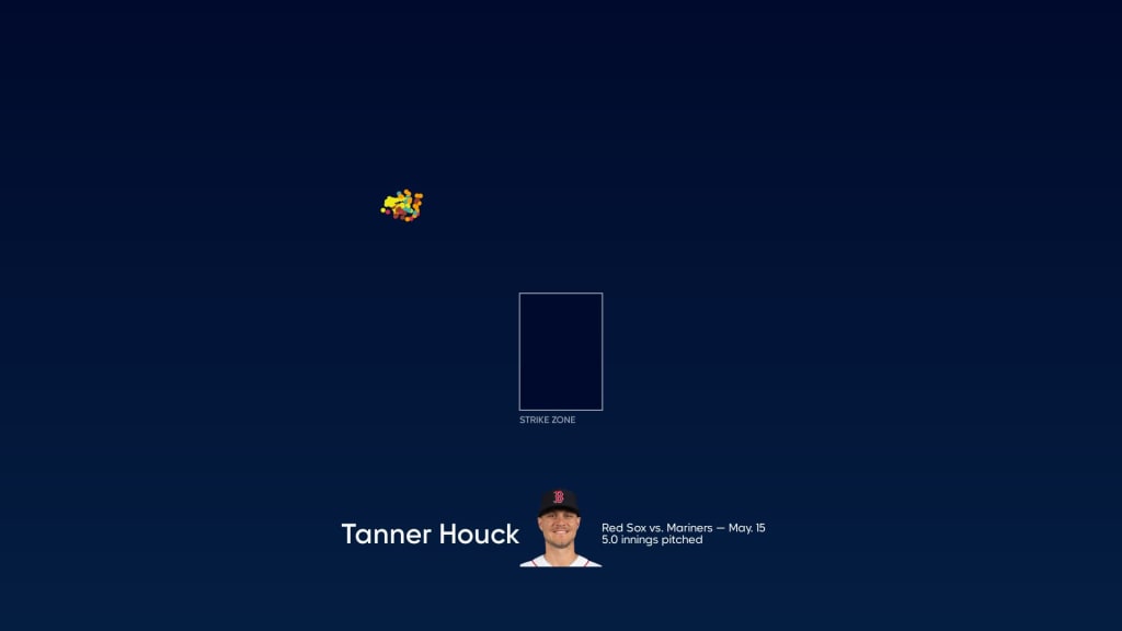 Breaking down Tanner Houck's pitches