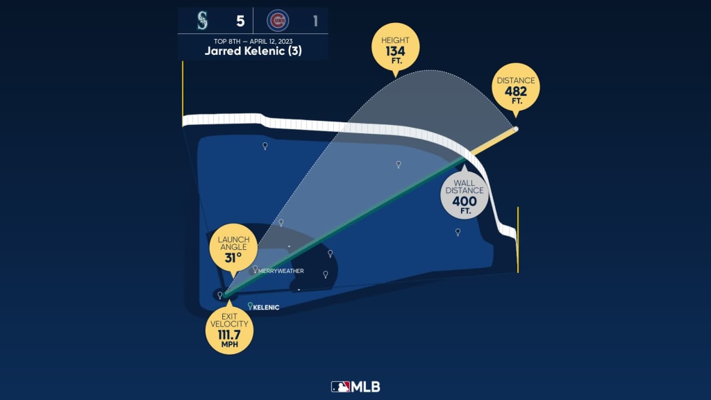 Where does the Jarred Kelenic's huge 482-feet home run rank on the