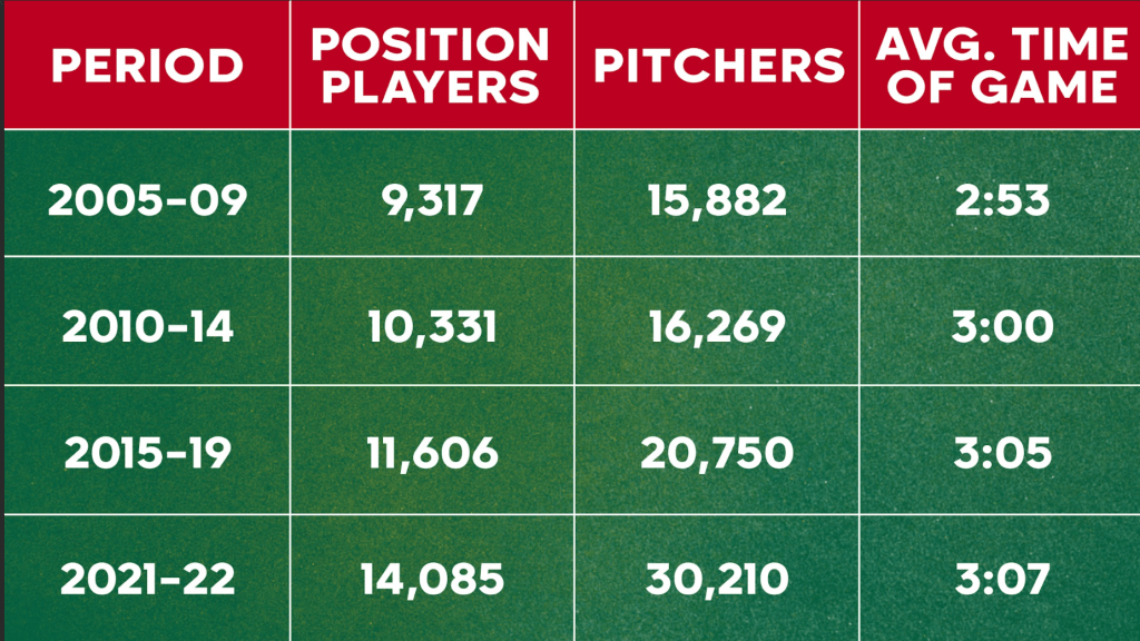 Injuries and all, how good can Phillies' pitching be in 2023? – NBC Sports  Philadelphia