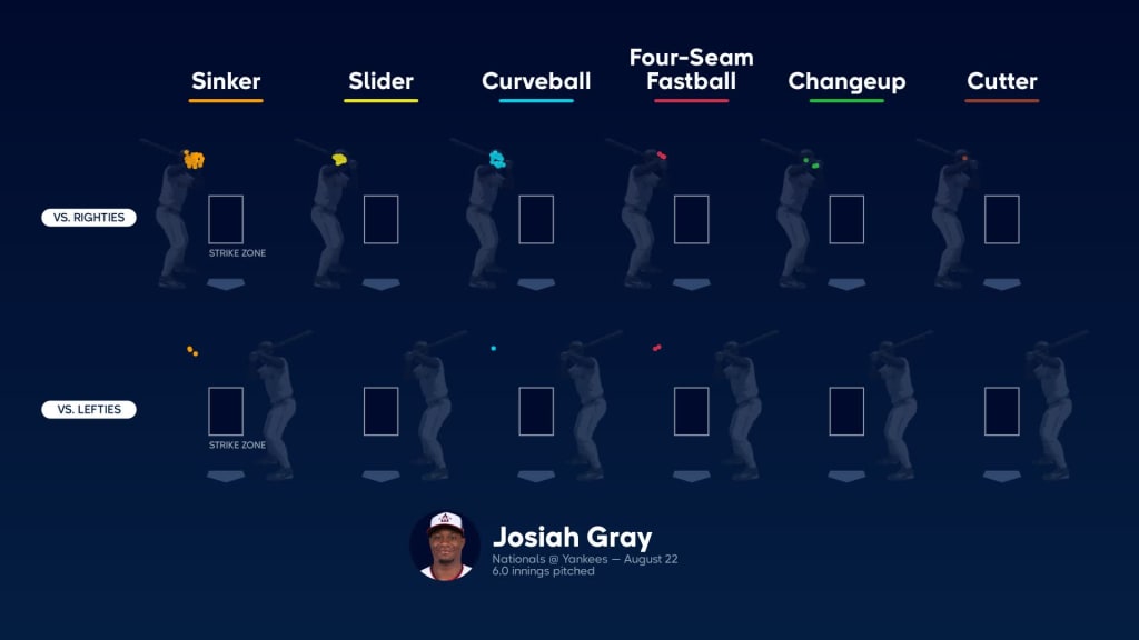 New Rochelle native Josiah Gray has morphed into a MLB draft prospect