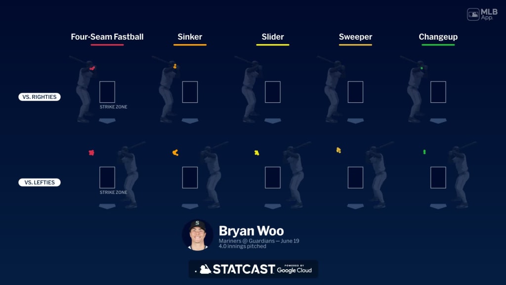 Breaking down Bryan Woo's pitches
